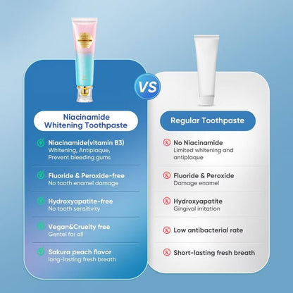 2 PCs Niacinamide Whitening Toothpaste